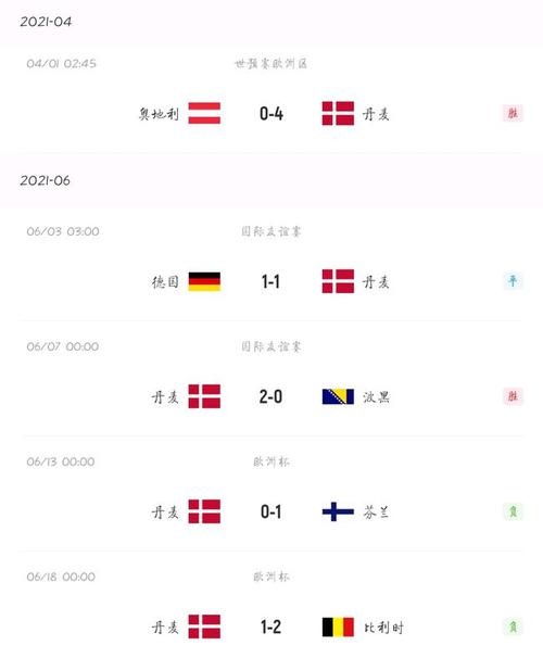 丹麦VS俄罗斯比分预测
