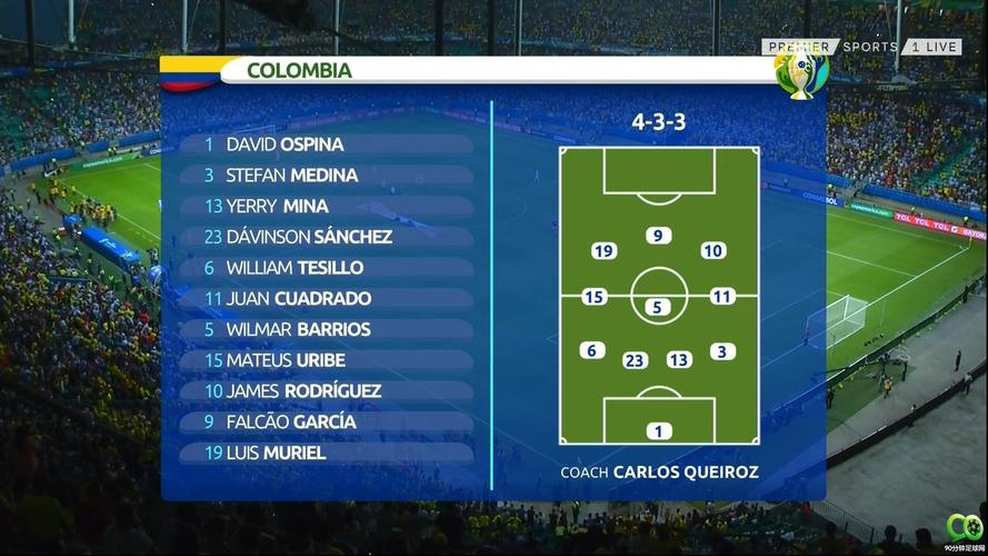 阿根廷vs哥伦比亚比分预测