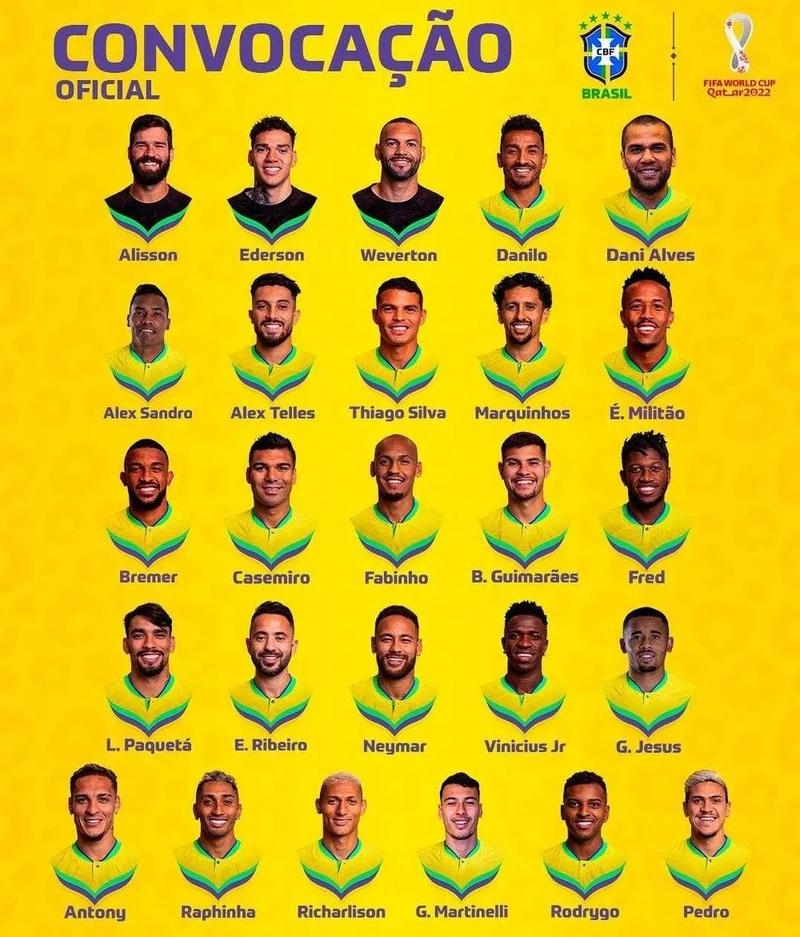 2014世界杯巴西队名单的相关图片