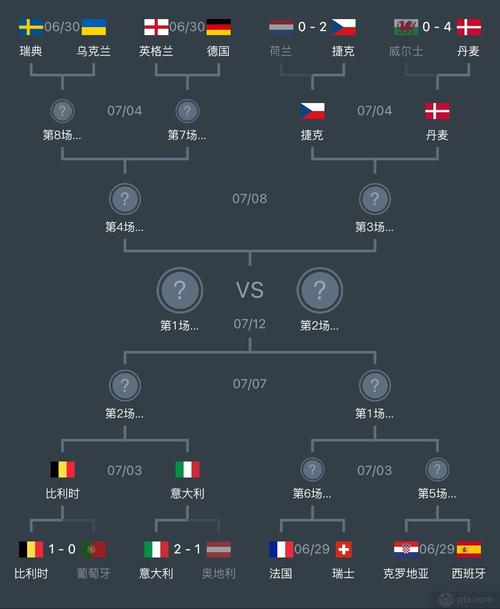 2021年欧洲杯对阵图的相关图片