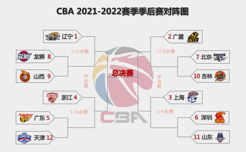 cba季后赛对阵表2021的相关图片