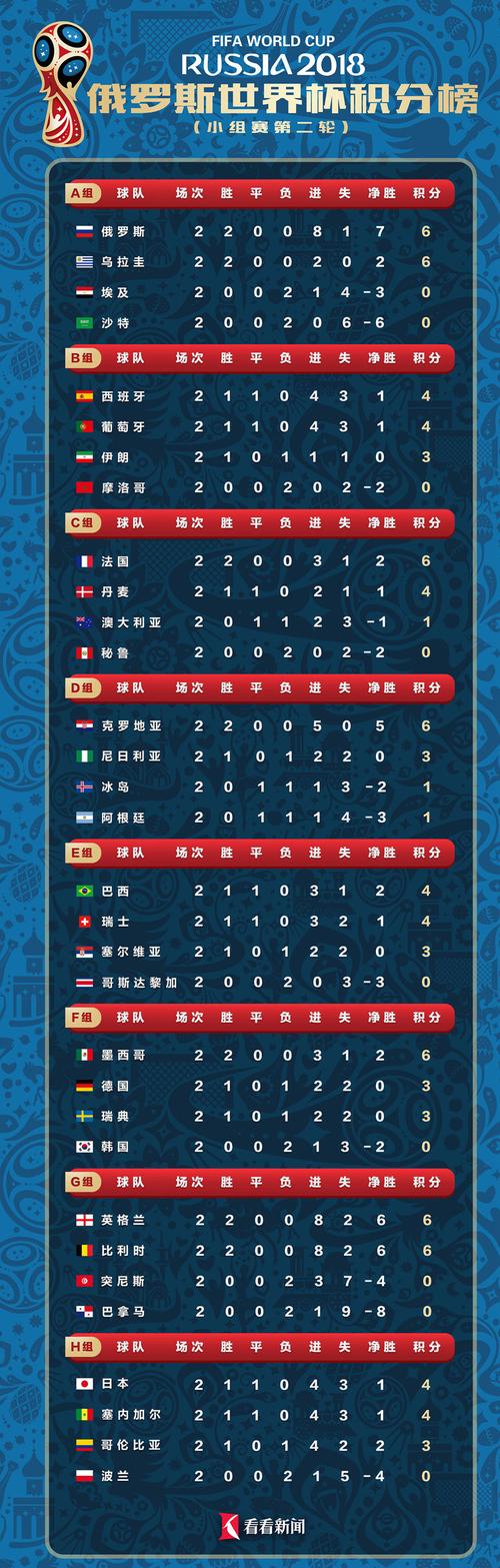 世界杯小组积分表的相关图片